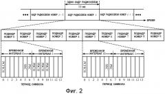 Обработка индикатора качества канала (cqi) усовершенствованного узла в для гетерогенных сетей (патент 2538290)