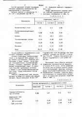 Материал для изготовления офсетных печатных форм (патент 883847)