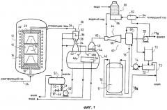 Способ и установка для обработки отходящих газов, содержащих углеводороды (патент 2298427)