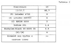 Композиция, состоящая из полуароматического полиамида и сшитого полиолефина (патент 2583455)