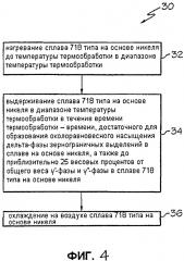 Термообработки сплава на основе никеля, сплавов на основе никеля и изделий, содержащих сплавы на основе никеля (патент 2622470)