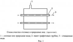 Способ восстановления проницаемости полупроницаемых стенок графитовых трубок гиперфильтрационных установок (патент 2443997)