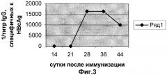 Суппозитории для иммунопрофилактики вирусных инфекций (патент 2296560)