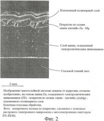 Стальной плоский прокат и способ изготовления стального тонкого проката (патент 2429084)