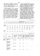 Коррозионно-стойкая пружинная сталь (патент 908929)