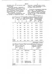 Способ получения перхлорвиниловой смолы (патент 1082792)