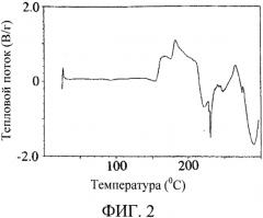 Гидрохлорид (1s,2s,4r)-4-{ 4-[(1s)-2,3-дигидро-1н-инден-1-иламино]-7н-пирроло [2,3-d]пиримидин-7-ил} -2-гидроксициклопентил)метил сульфамата (патент 2562245)