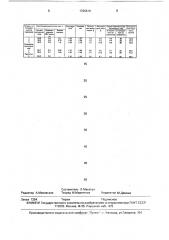 Состав для изготовления электроизоляционного картона (патент 1726616)