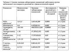 Способ оценки риска нарушения здоровья работников титано-магниевого производства, режим труда которых включает ночные смены (патент 2630605)