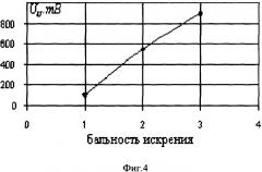 Способ индикации искрения машин постоянного тока (патент 2303272)
