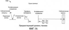 Формирующая спектр инверсия и миграция сейсмических данных (патент 2502090)