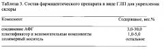 Фармацевтический препарат для профилактики и лечения прогрессирующей близорукости (патент 2635185)