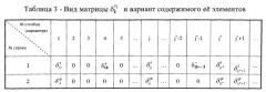 Способ комплексного мониторинга состояния динамических объектов и систем (патент 2574083)