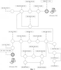 Способ сравнительной оценки структур информационно-вычислительной сети (патент 2408928)