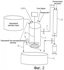 Получение тория 228 из природной соли тория (патент 2461518)