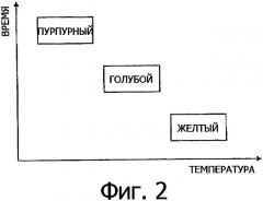 Устройство печати на ленте и кассета с лентой (патент 2330760)