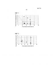 Способ раскисления сплава al-nb-ti (патент 2665654)