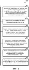 Обратная связь, относящаяся к каналам, на основе опорного сигнала (патент 2520358)