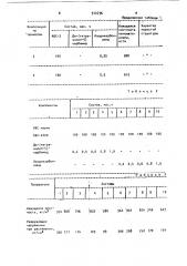 Композиция для получения пенопласта (патент 912736)