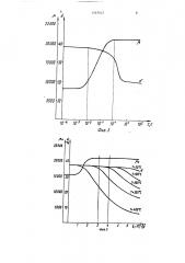 Способ электродинамического отжига заготовок из железоникелевых сплавов (патент 1567647)