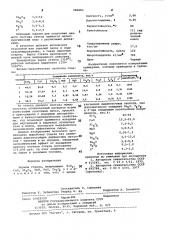 Черное стекло (патент 986883)