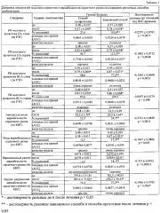 Способ лечения церебральной ишемии новорожденных (патент 2604819)