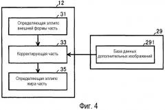 Устройство для контроля состояния здоровья (патент 2529808)