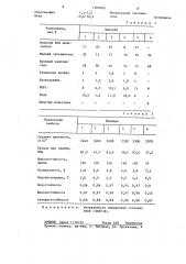 Бетонная смесь (патент 1300006)