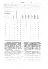 Преобразователь двоично-десятичного кода в код восьмисегментного индикатора (патент 1130857)