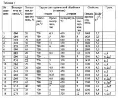 Способ обработки углеродсодержащего инварного сплава (патент 2581313)