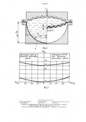 Способ изготовления полых деталей с криволинейной поверхностью (патент 1423228)