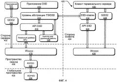 Архитектура удаленной работы с графикой (патент 2493582)