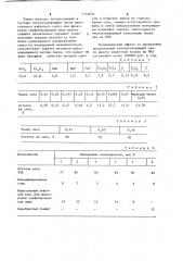 Теплоизолирующая смесь для разливки стали (патент 1154031)