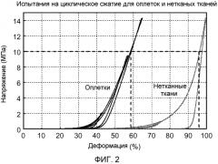 Твердое прослоечное соединение с открытыми порами для топливного стержня (патент 2572568)