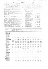 Состав для рабочего слоя ракордных лент (патент 1599407)