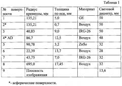 Инфракрасный объектив с пассивной атермализацией (патент 2629890)