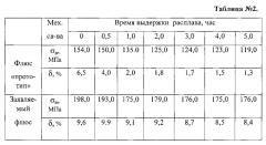 Способ модифицирования алюминиево-кремниевых сплавов (патент 2623966)