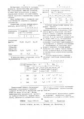 Шликер для защиты торцов керамических конденсаторов (патент 1252310)