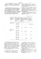 Способ получения лигатур для приготовления алюминиевых сплавов (патент 920075)