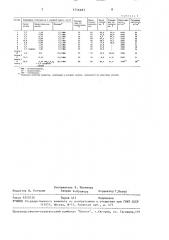 Способ получения наполненных акриловых полимеров (патент 1516483)