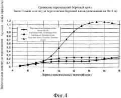 Плавучая платформа и способ управления ею (патент 2502629)