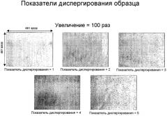 Сажи и сажесодержащие полимеры (патент 2411270)