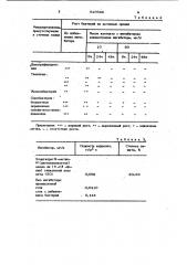 Способ обработки сточных вод (патент 929588)