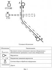 Способ охранного мониторинга участка дороги (патент 2645204)