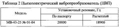 Способ определения значения частоты установочного резонанса пьезоэлектрического вибропреобразователя и устройство для его осуществления (патент 2593646)