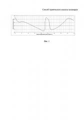 Способ термического анализа полимеров (патент 2653153)