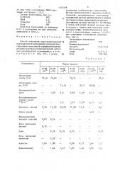 Способ получения водосуспензионной лакокрасочной композиции (патент 1423568)