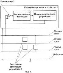 Способ формирования результирующей последовательности синхронизирующих импульсов при передаче информации по трехфазной электрической сети переменного тока (патент 2288506)