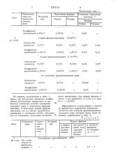 Способ контроля фракционирования молочного жира (патент 970219)