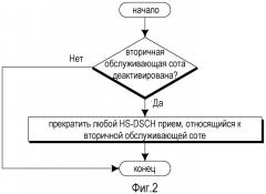 Устройство и способ для активации и деактивации дополнительной несущей нисходящей линии (патент 2502187)